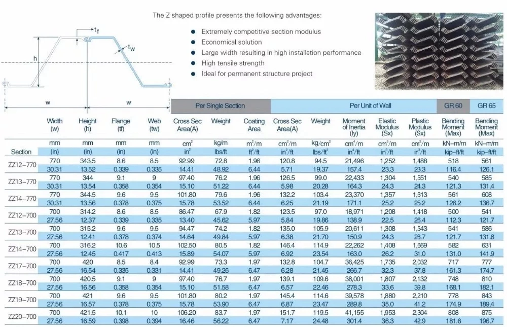 2023 Hot Sale River Bank Protection Vinyl Plastic PVC Sheet Pile Vinyl Sheet Piling Panels Price for Sea Wall