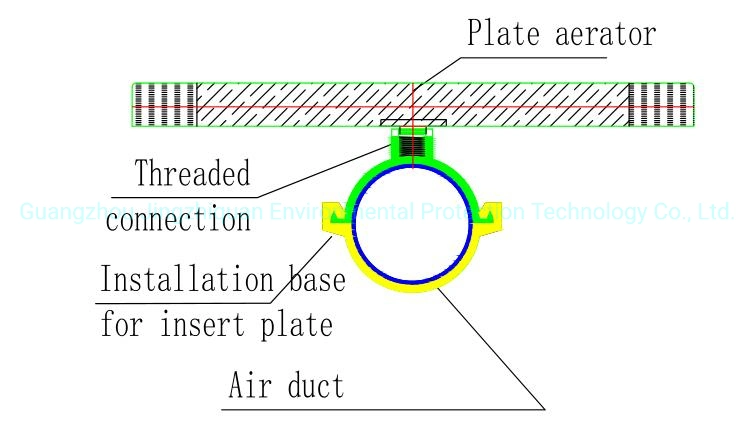 Fine Bubble Plate Diffuser for Industrial Wastewater Treatment Size 650*150mm